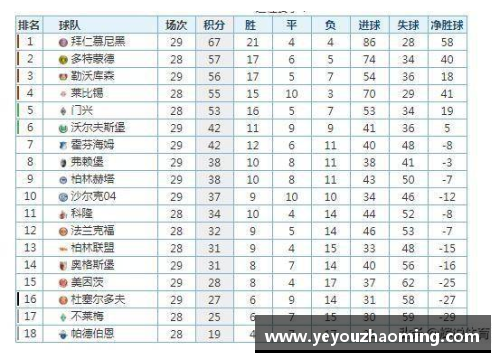 莱比锡RB大胜沙尔克04，继续领跑德甲积分榜